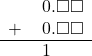  \begin{array}{rr} & \hspace{0.2em}0.\square\square \\ + & \hspace{0.2em}0.\square\square \\ \hline & \hspace{0.2em}1\color{white}.\square\square \end{array}