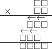  \setstretch{0.5} \begin{array}{rr} & \square\square   \\ \times &  \square \square \\ \hline & \leftarrow\leftarrow\hspace*{0.3em} \\ & \square\square\square   \\ & \leftarrow\leftarrow\hspace*{1.1em} \\ & \square\square\square\hspace*{0.8em}   \\ \hline & \square\square\square\square   \\ \end{array}